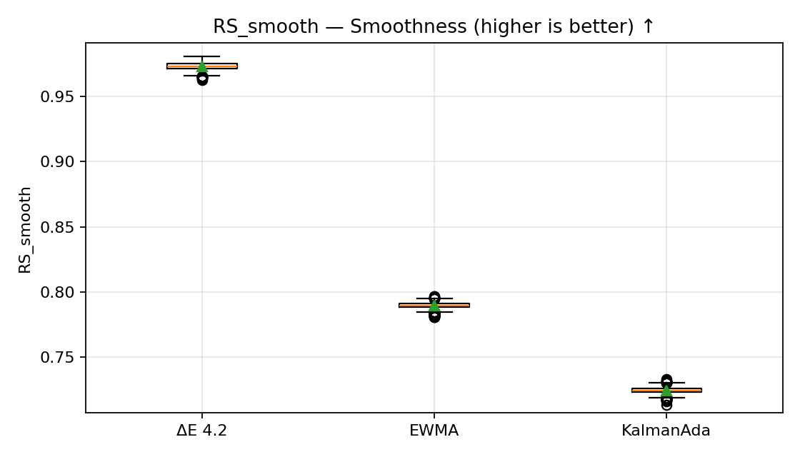 Figure 3 placeholder