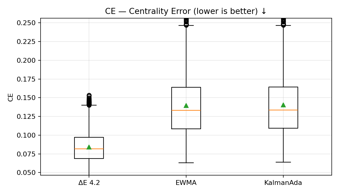 Figure 4 placeholder